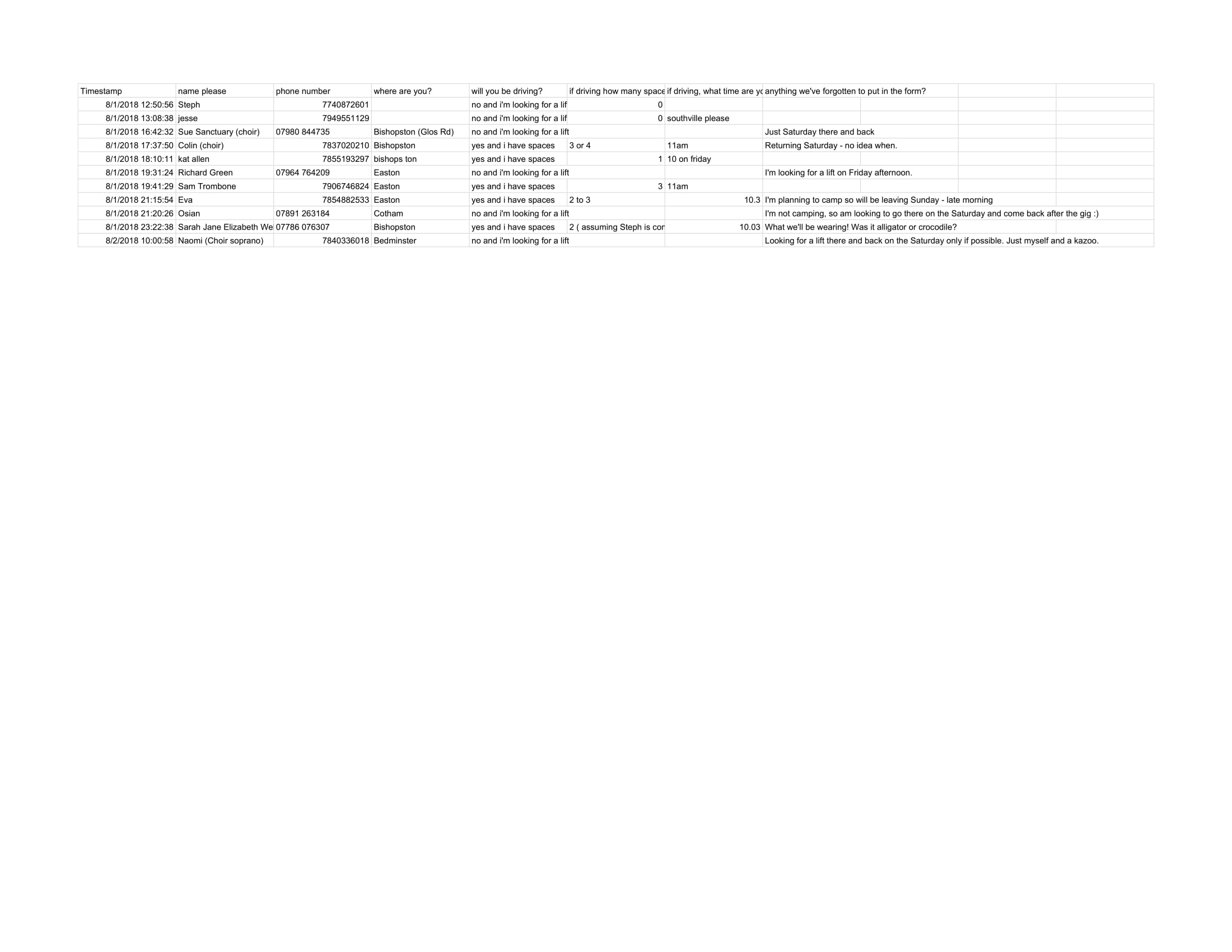 Valley Fest Fantasy driving plan (Responses) - Form Responses 1-1.jpg